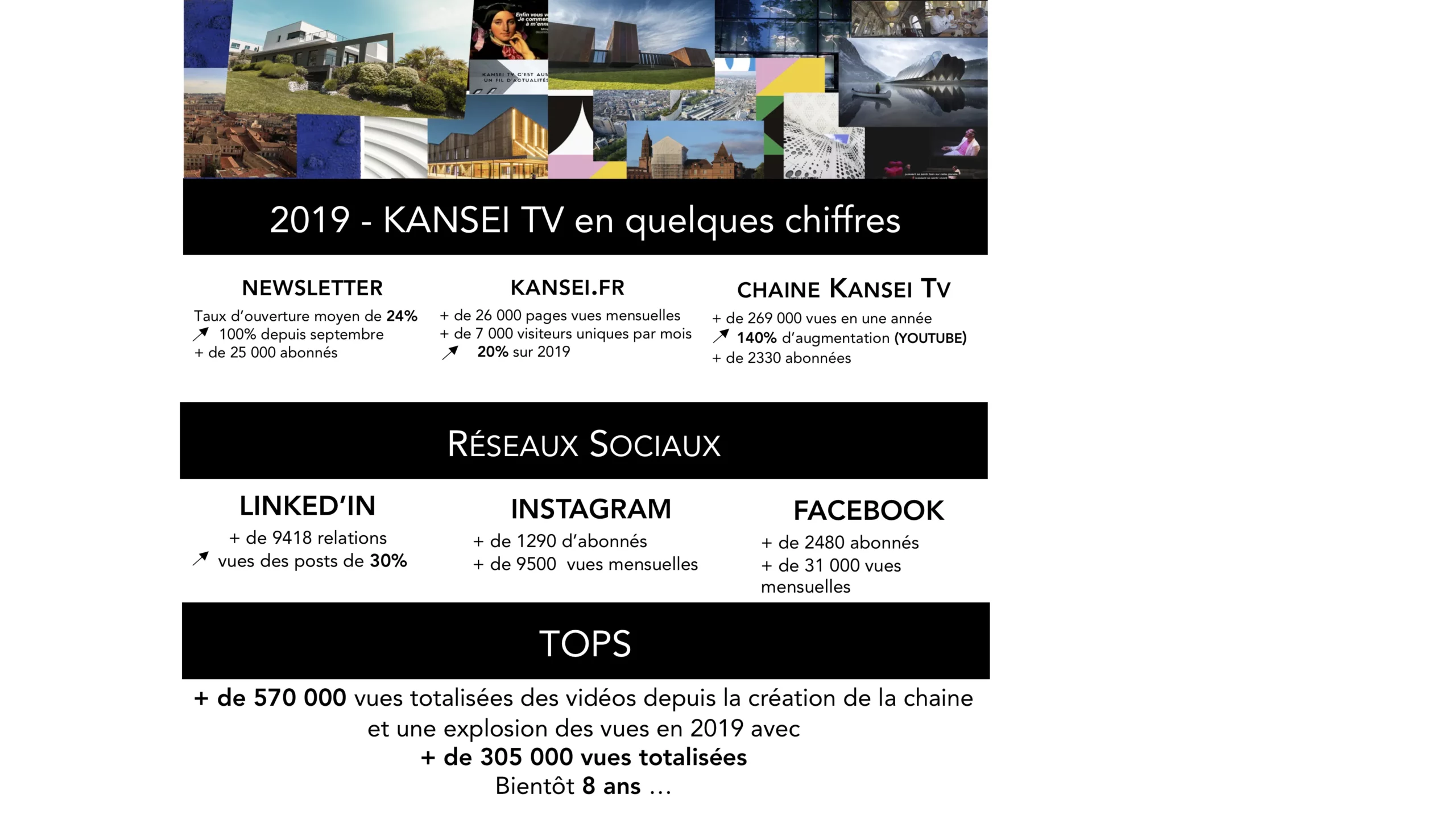 chiffres clés 2019 KANSEI TV